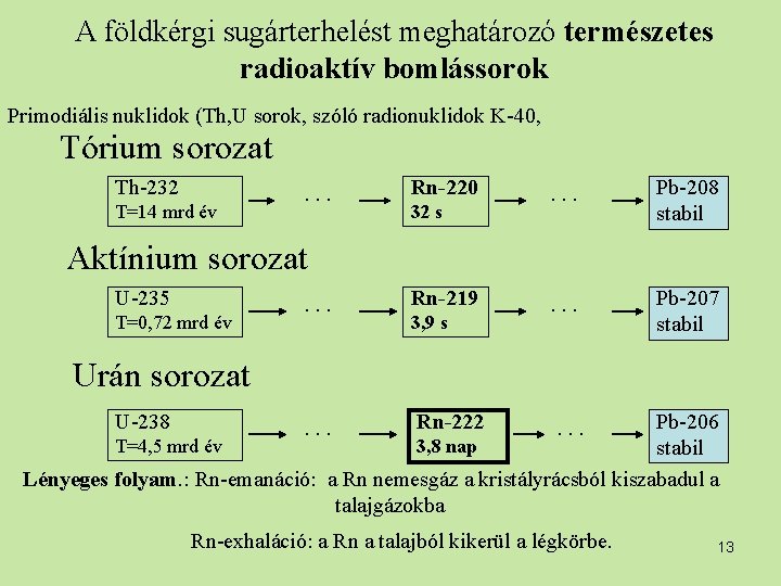 A földkérgi sugárterhelést meghatározó természetes radioaktív bomlássorok Primodiális nuklidok (Th, U sorok, szóló radionuklidok