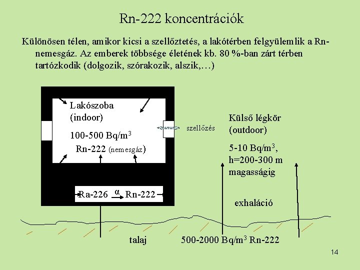 Rn-222 koncentrációk Különösen télen, amikor kicsi a szellőztetés, a lakótérben felgyülemlik a Rnnemesgáz. Az