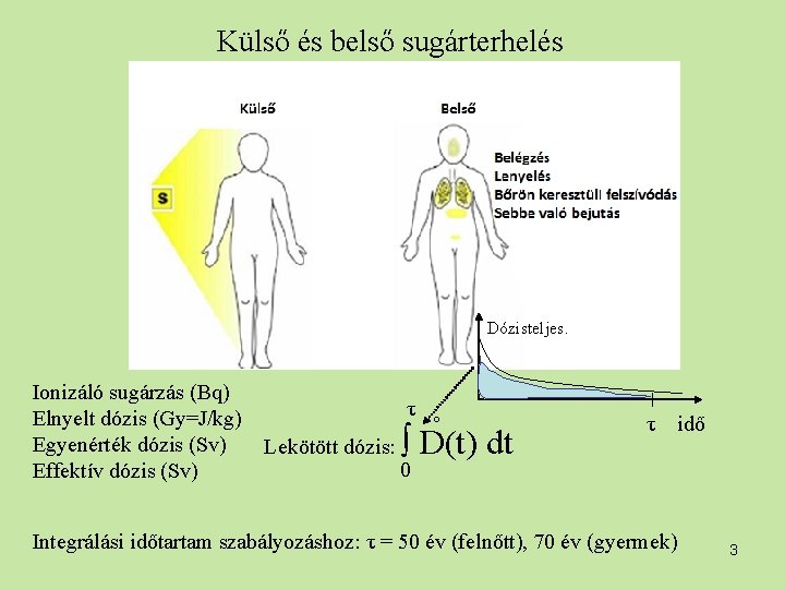 Külső és belső sugárterhelés Dózisteljes. Ionizáló sugárzás (Bq) Elnyelt dózis (Gy=J/kg) Egyenérték dózis (Sv)