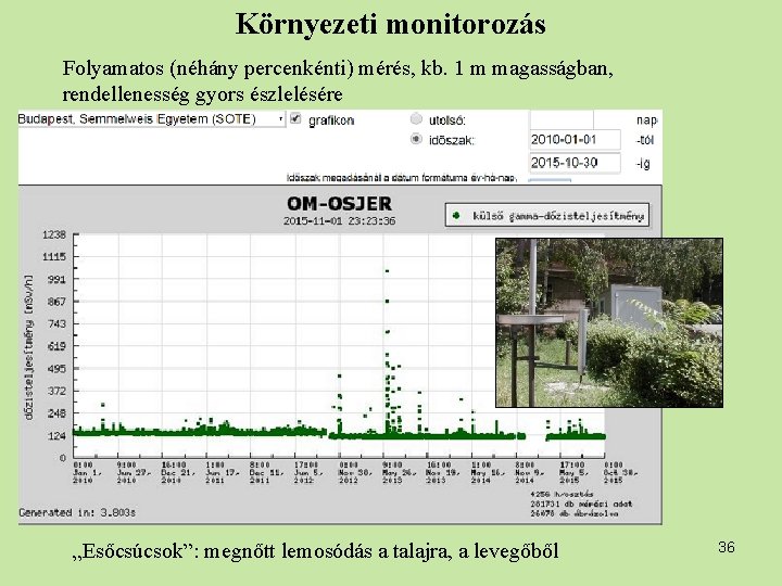 Környezeti monitorozás Folyamatos (néhány percenkénti) mérés, kb. 1 m magasságban, rendellenesség gyors észlelésére „Esőcsúcsok”: