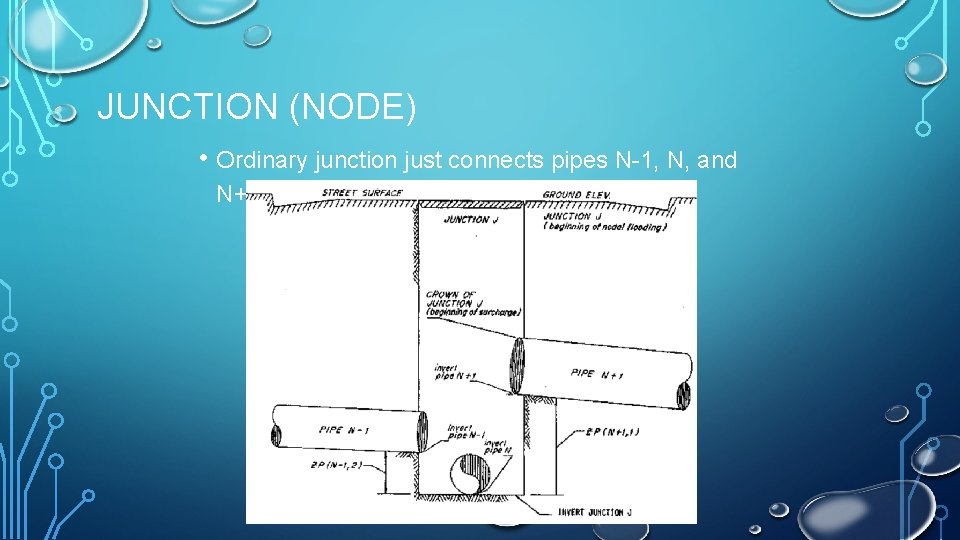 JUNCTION (NODE) • Ordinary junction just connects pipes N-1, N, and N+1 