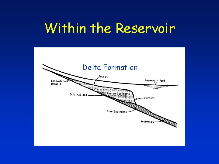 Within the Reservoir Delta Formation 