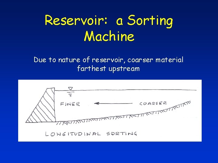 Reservoir: a Sorting Machine Due to nature of reservoir, coarser material farthest upstream 