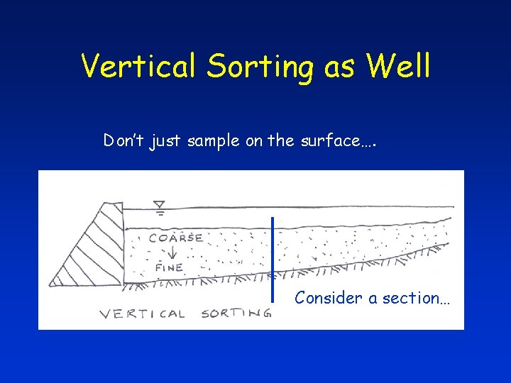 Vertical Sorting as Well Don’t just sample on the surface…. Consider a section… 