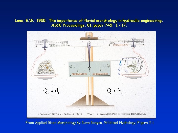 Lane, E. W. 1955. The importance of fluvial morphology in hydraulic engineering. ASCE Proceedings,