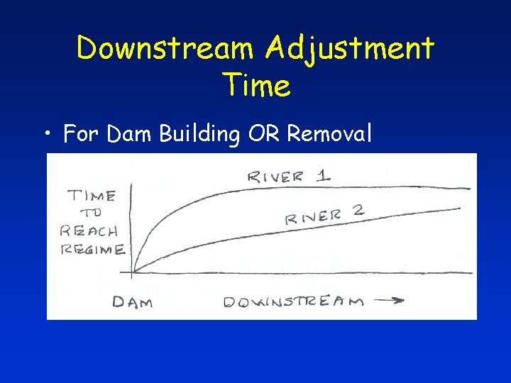 Downstream Adjustment Time • For Dam Building OR Removal River 1 and river 2