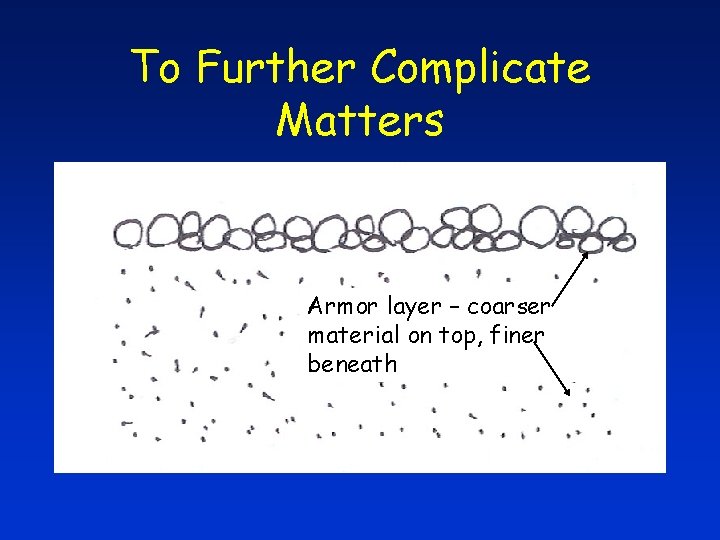 To Further Complicate Matters Armor layer – coarser material on top, finer beneath 