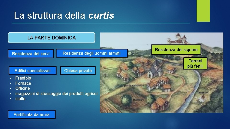 La struttura della curtis LA PARTE DOMINICA Residenza dei servi Edifici specializzati • • La struttura della curtis LA PARTE DOMINICA Residenza dei servi Edifici specializzati • •