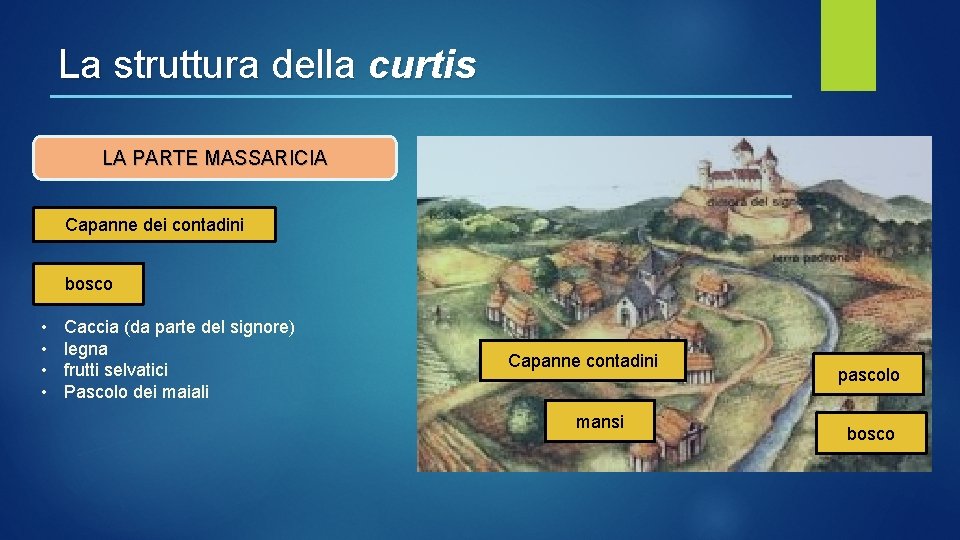 La struttura della curtis LA PARTE MASSARICIA Capanne dei contadini bosco • • Caccia La struttura della curtis LA PARTE MASSARICIA Capanne dei contadini bosco • • Caccia