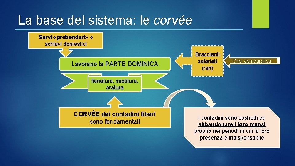 La base del sistema: le corvée Servi «prebendari» o schiavi domestici Lavorano la PARTE La base del sistema: le corvée Servi «prebendari» o schiavi domestici Lavorano la PARTE