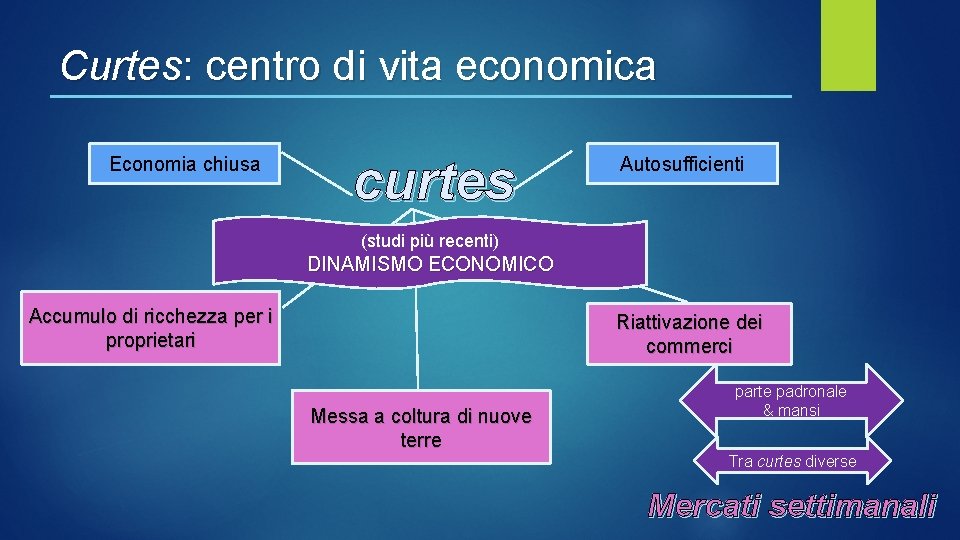 Curtes: centro di vita economica Economia chiusa curtes Autosufficienti (studi più recenti) DINAMISMO ECONOMICO Curtes: centro di vita economica Economia chiusa curtes Autosufficienti (studi più recenti) DINAMISMO ECONOMICO