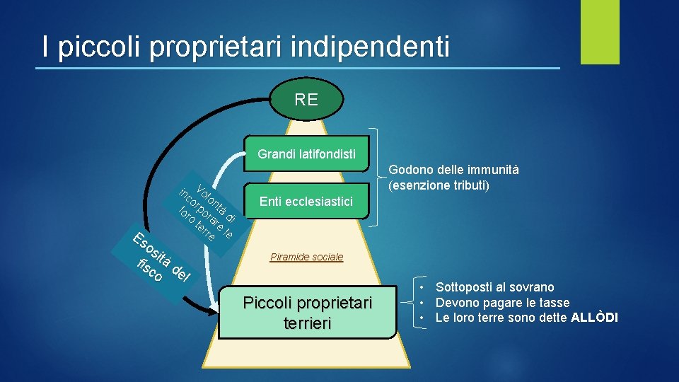 I piccoli proprietari indipendenti RE Grandi latifondisti in Vol co on lo rpo tà I piccoli proprietari indipendenti RE Grandi latifondisti in Vol co on lo rpo tà