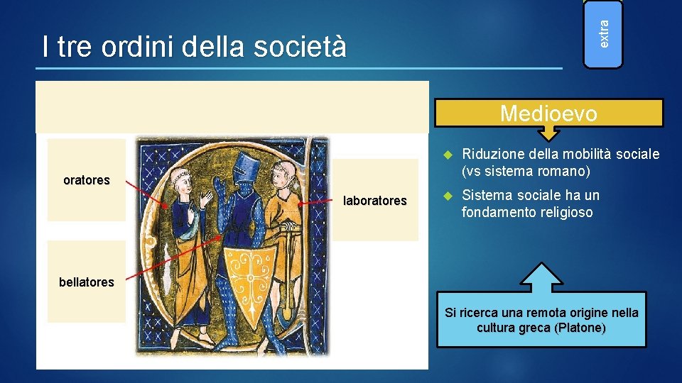 extra I tre ordini della società Medioevo Riduzione della mobilità sociale (vs sistema romano) extra I tre ordini della società Medioevo Riduzione della mobilità sociale (vs sistema romano)