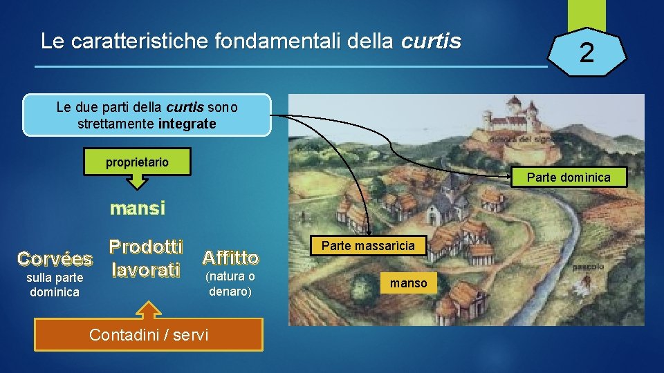 Le caratteristiche fondamentali della curtis 2 Le due parti della curtis sono strettamente integrate Le caratteristiche fondamentali della curtis 2 Le due parti della curtis sono strettamente integrate