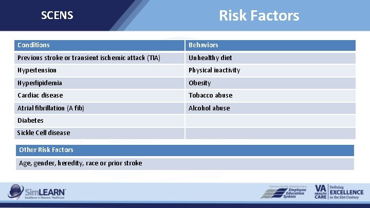 Risk Factors SCENS Conditions Behaviors Previous stroke or transient ischemic attack (TIA) Unhealthy diet