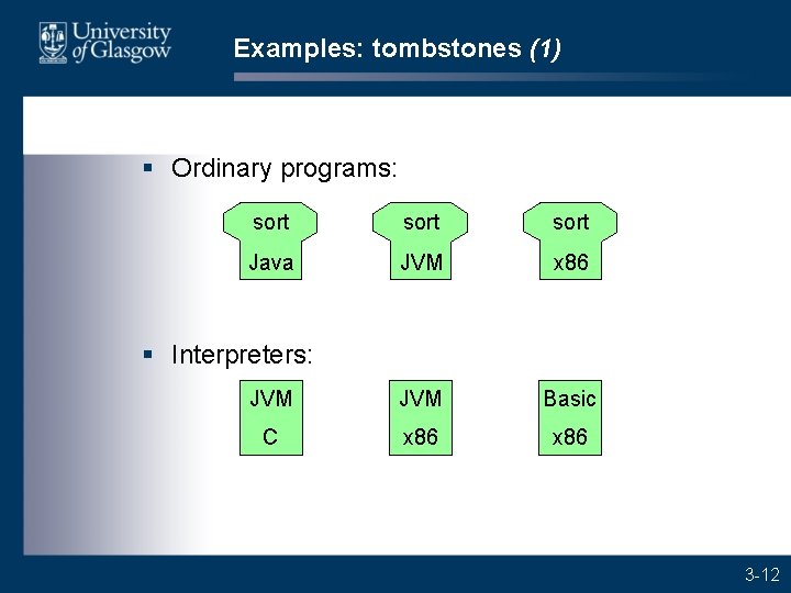 Examples: tombstones (1) § Ordinary programs: sort Java JVM x 86 JVM Basic C