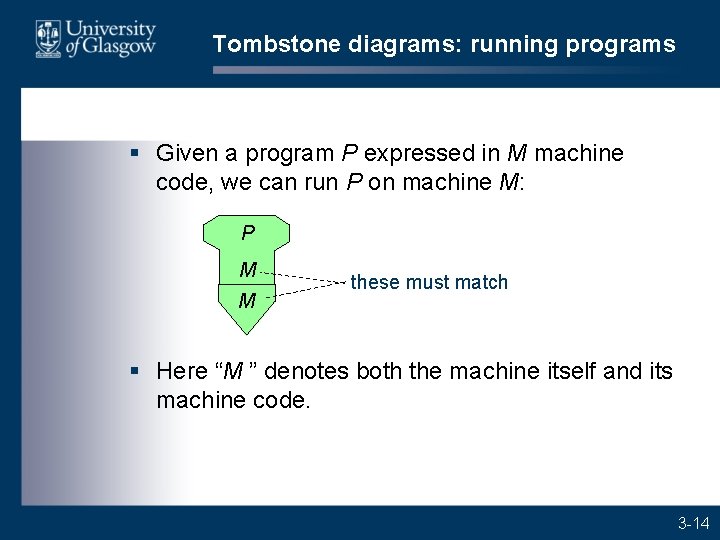 Tombstone diagrams: running programs § Given a program P expressed in M machine code,