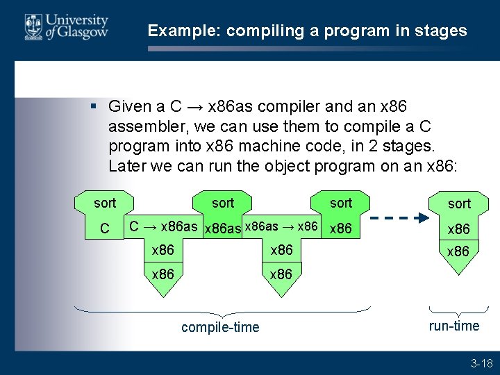 Example: compiling a program in stages § Given a C → x 86 as