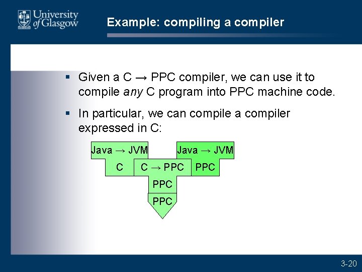 Example: compiling a compiler § Given a C → PPC compiler, we can use