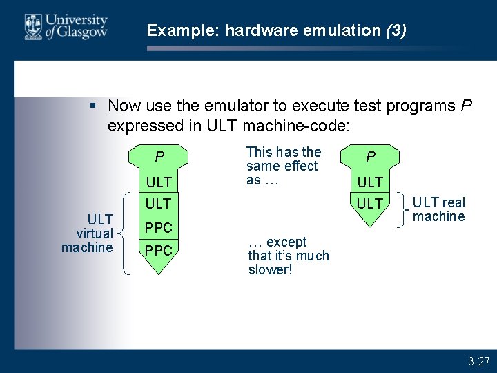 Example: hardware emulation (3) § Now use the emulator to execute test programs P