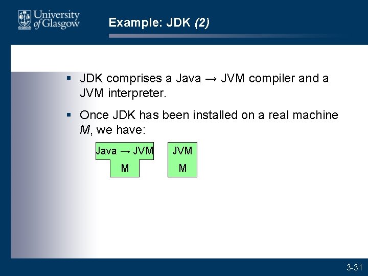 Example: JDK (2) § JDK comprises a Java → JVM compiler and a JVM