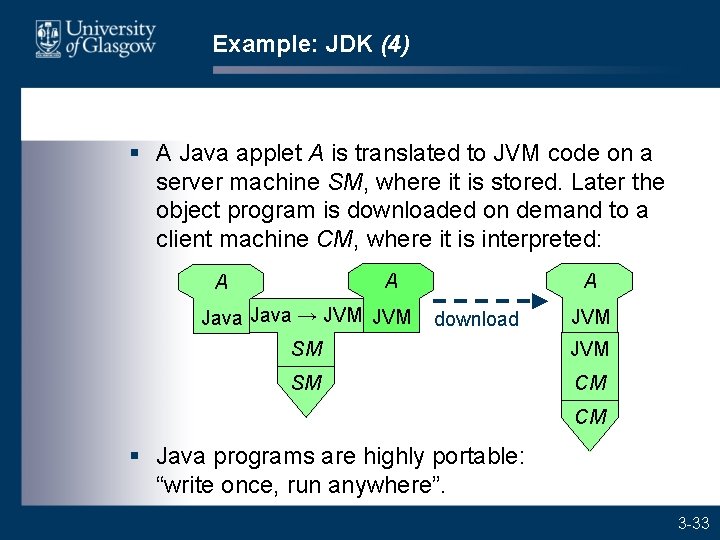 Example: JDK (4) § A Java applet A is translated to JVM code on