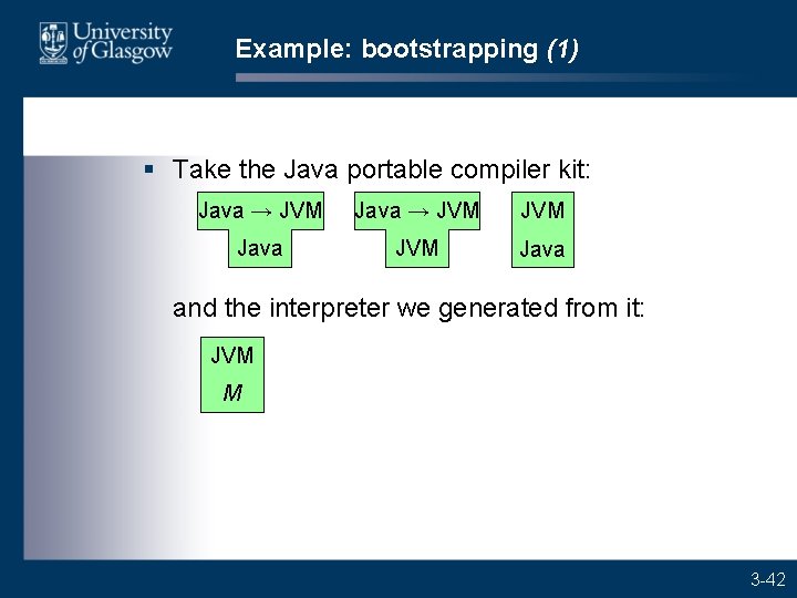 Example: bootstrapping (1) § Take the Java portable compiler kit: Java → JVM JVM