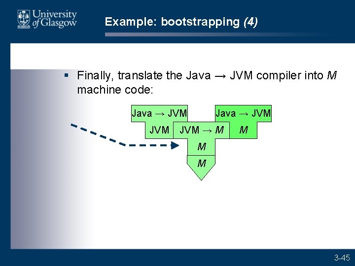 Example: bootstrapping (4) § Finally, translate the Java → JVM compiler into M machine