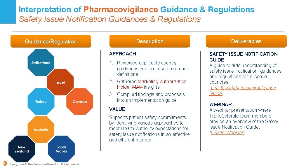 Interpretation of Pharmacovigilance Guidance & Regulations Safety Issue Notification Guidances & Regulations Description Guidance/Regulation
