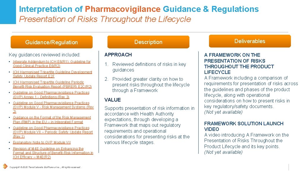 Interpretation of Pharmacovigilance Guidance & Regulations Presentation of Risks Throughout the Lifecycle Description Guidance/Regulation