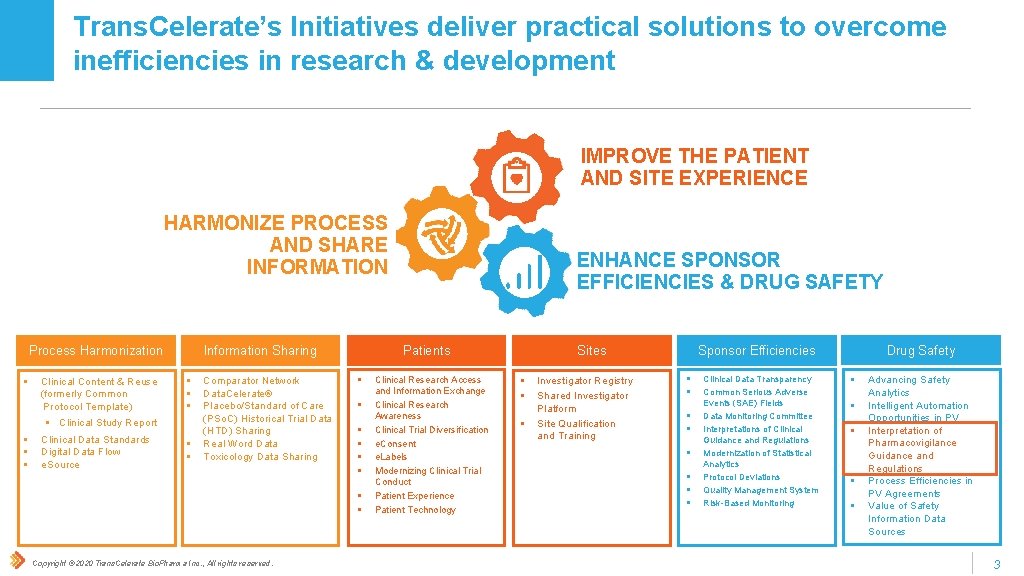 Trans. Celerate’s Initiatives deliver practical solutions to overcome inefficiencies in research & development IMPROVE