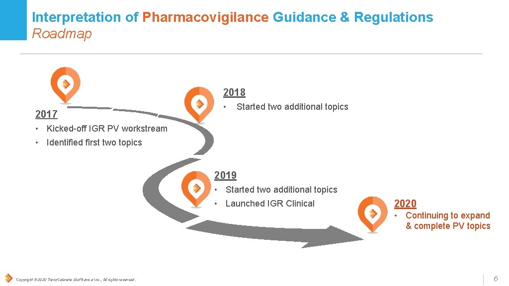 Interpretation of Pharmacovigilance Guidance & Regulations Roadmap 2018 2017 • Started two additional topics