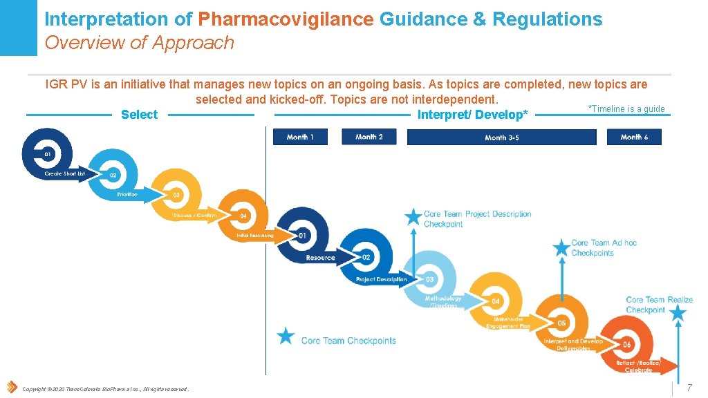 Interpretation of Pharmacovigilance Guidance & Regulations Overview of Approach IGR PV is an initiative