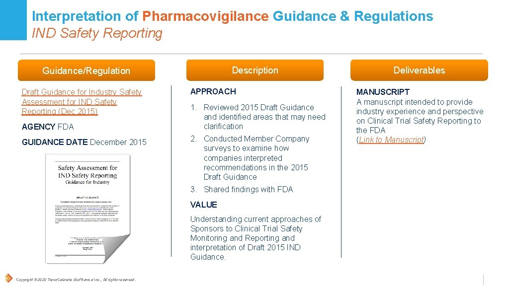 Interpretation of Pharmacovigilance Guidance & Regulations IND Safety Reporting Description Guidance/Regulation Draft Guidance for
