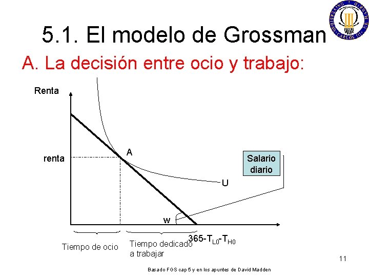 5. 1. El modelo de Grossman A. La decisión entre ocio y trabajo: Renta