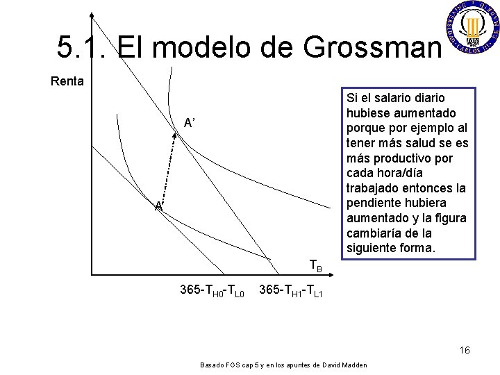 5. 1. El modelo de Grossman Renta Si el salario diario hubiese aumentado porque