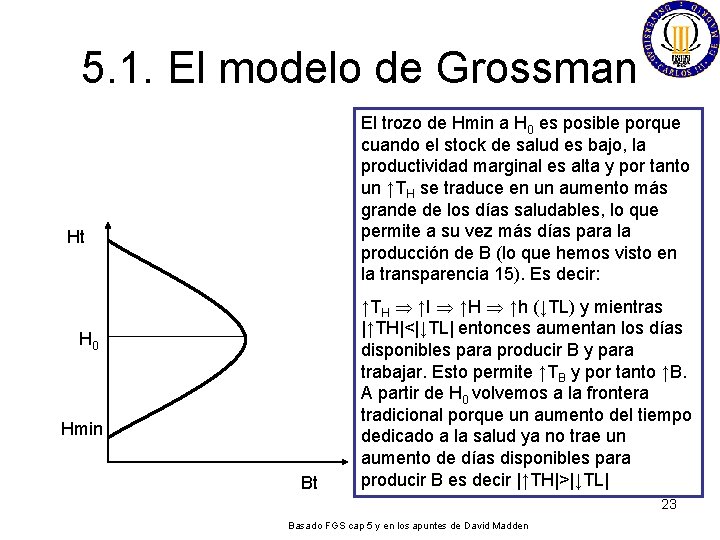 5. 1. El modelo de Grossman El trozo de Hmin a H 0 es