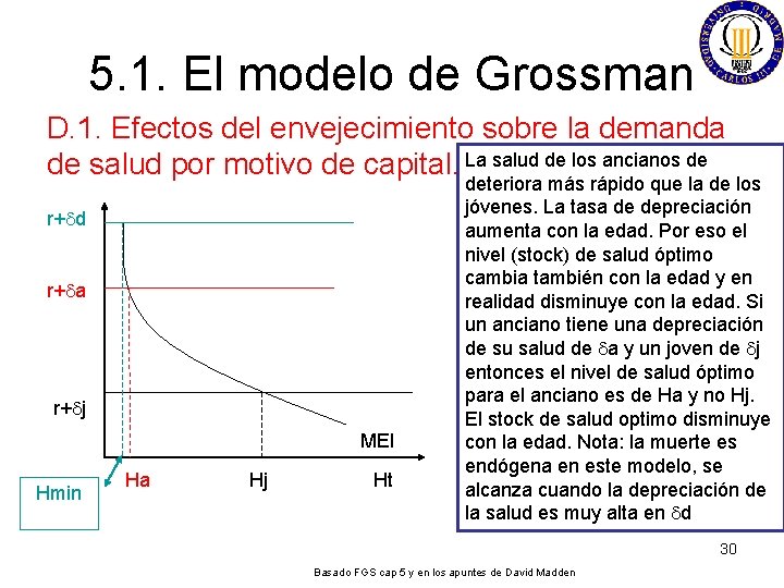 5. 1. El modelo de Grossman D. 1. Efectos del envejecimiento sobre la demanda