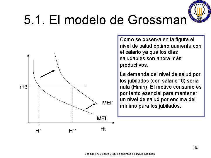 5. 1. El modelo de Grossman Como se observa en la figura el nivel