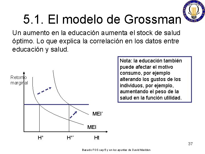 5. 1. El modelo de Grossman Un aumento en la educación aumenta el stock