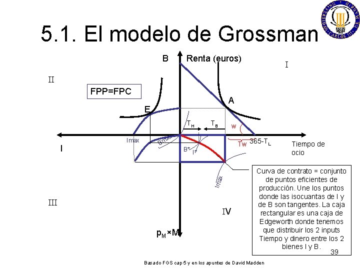 5. 1. El modelo de Grossman B Renta (euros) I II FPP=FPC A E