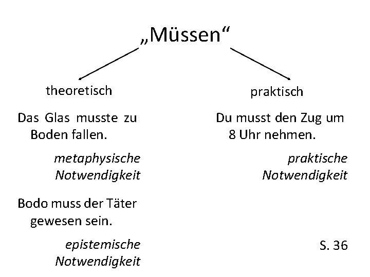 „Müssen“ theoretisch praktisch Das Glas musste zu Boden fallen. Du musst den Zug um