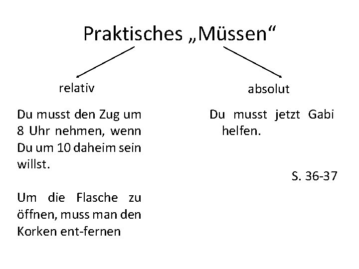 Praktisches „Müssen“ relativ absolut Du musst den Zug um 8 Uhr nehmen, wenn Du