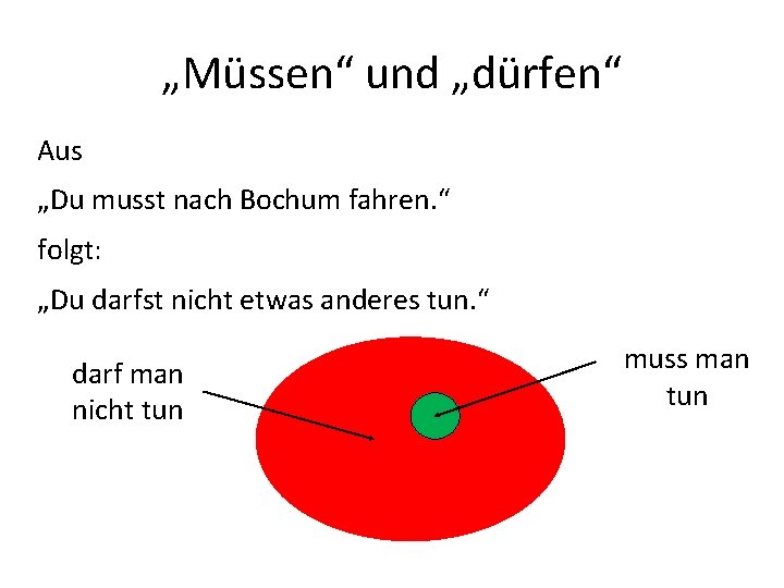 „Müssen“ und „dürfen“ Aus „Du musst nach Bochum fahren. “ folgt: „Du darfst nicht