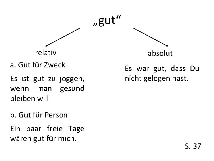 „gut“ relativ a. Gut für Zweck Es ist gut zu joggen, wenn man gesund