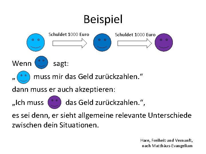 Beispiel Schuldet 1000 Euro Wenn „ Schuldet 1000 Euro sagt: muss mir das Geld