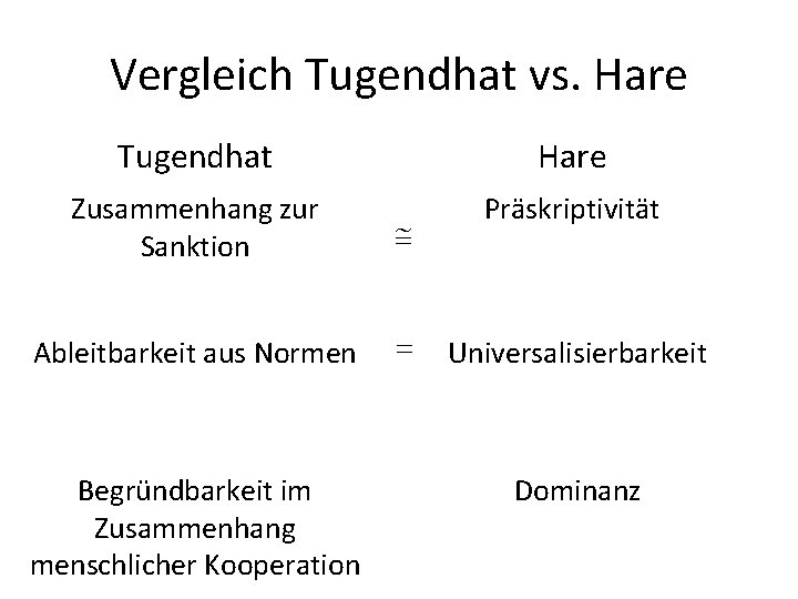 Vergleich Tugendhat vs. Hare Tugendhat Hare Zusammenhang zur Sanktion Präskriptivität Ableitbarkeit aus Normen Begründbarkeit