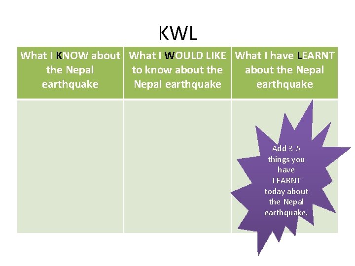 KWL What I KNOW about What I WOULD LIKE What I have LEARNT the