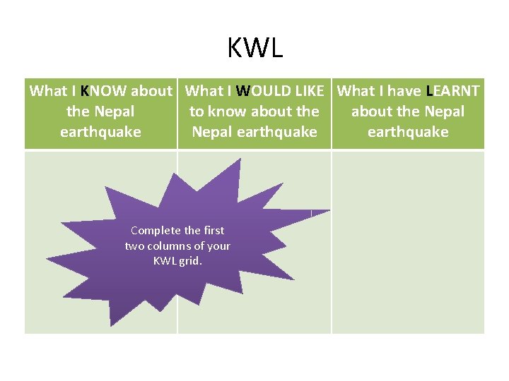 KWL What I KNOW about What I WOULD LIKE What I have LEARNT the