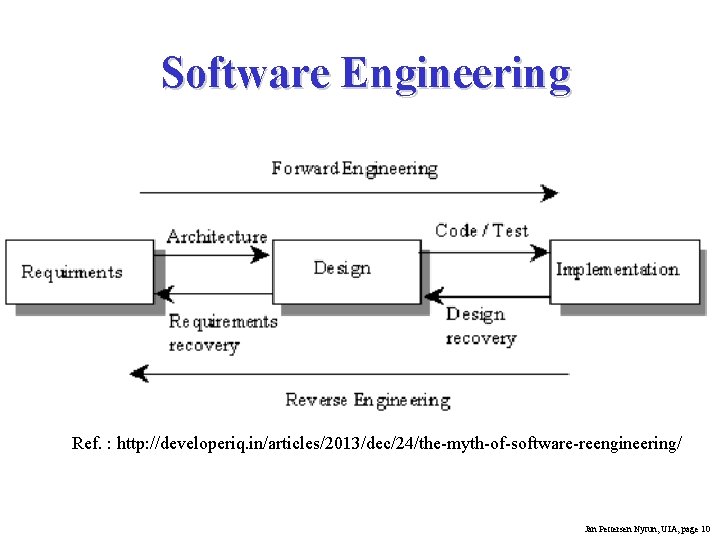 Software Engineering Ref. : http: //developeriq. in/articles/2013/dec/24/the-myth-of-software-reengineering/ Jan Pettersen Nytun, UIA, page 10 Software Engineering Ref. : http: //developeriq. in/articles/2013/dec/24/the-myth-of-software-reengineering/ Jan Pettersen Nytun, UIA, page 10